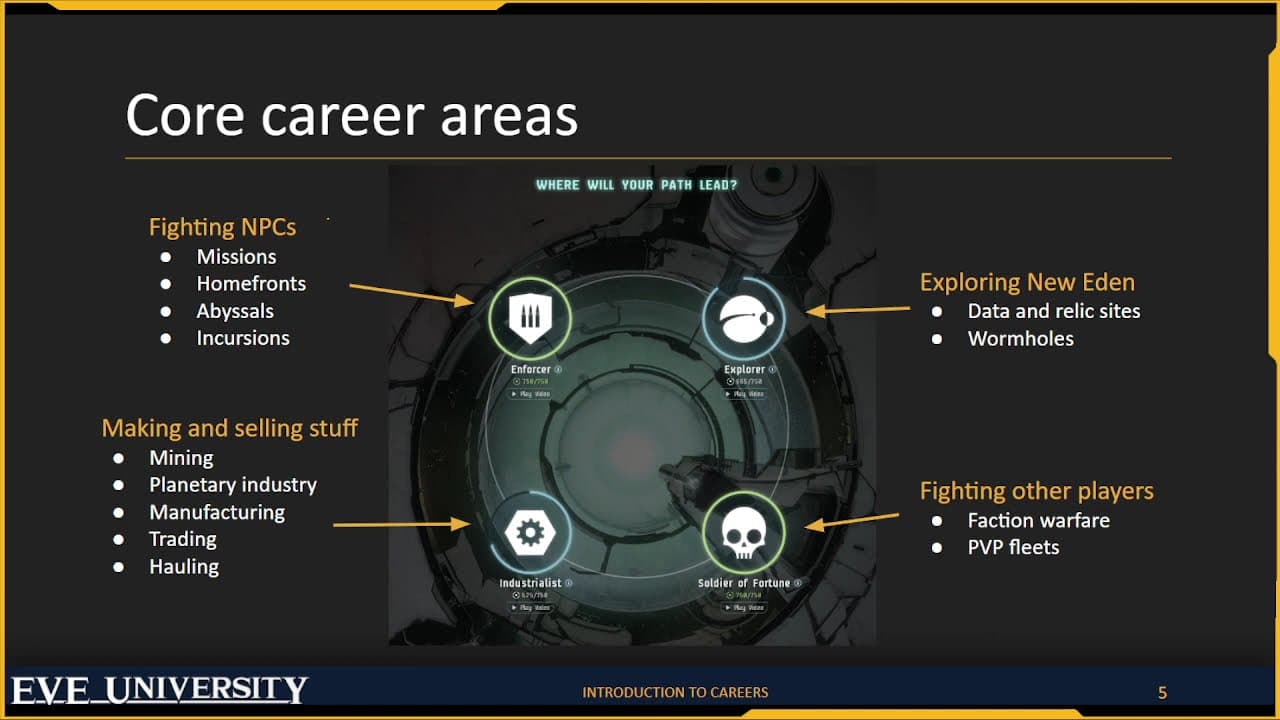EVE Online Class - Introduction to EVE Careers - New player friendly!