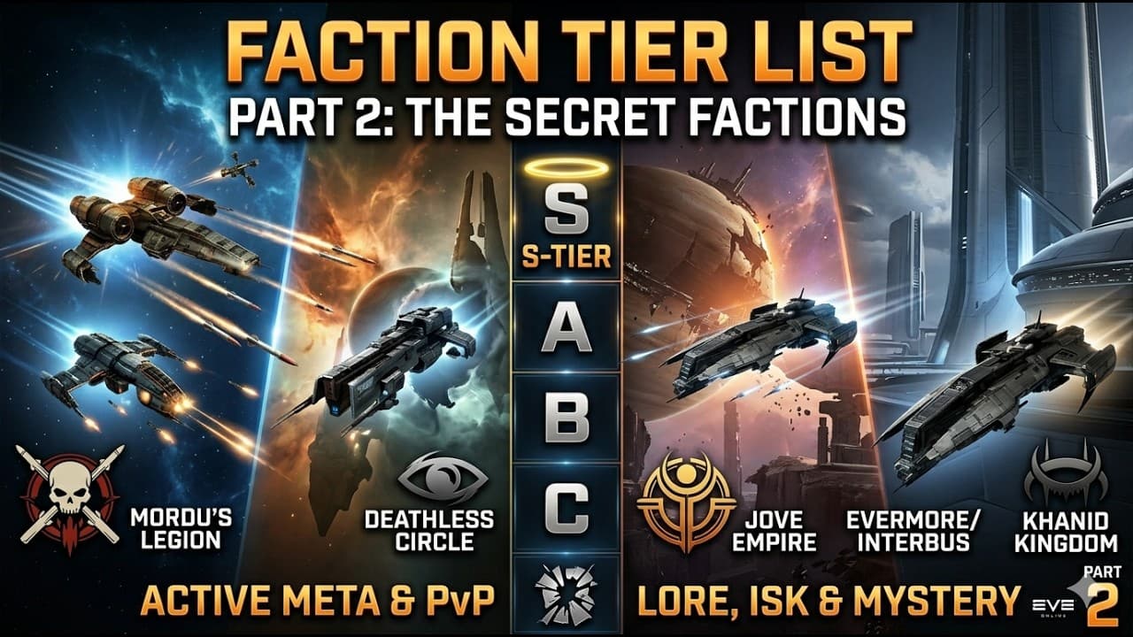 EVE Online Faction Tier List (Part 2): Minor Empires & Syndicates