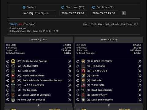 [EVEONLINE / AMC][Diary] 07 Mar 2026 Linebattle in The spire