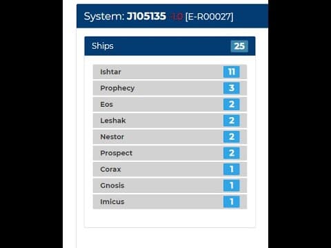 Adventures of Jaguar Vol. 6 - X Zest - 20+ crabs on Dscan in c5 system, 2 clips.