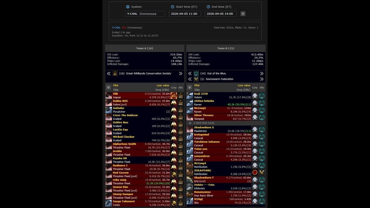 [EVEONLINE / AMC][Diary] 05 April 2026 roaming