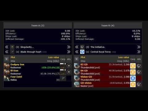 AWC Returns to Delve // 10b worth of thunderchildren