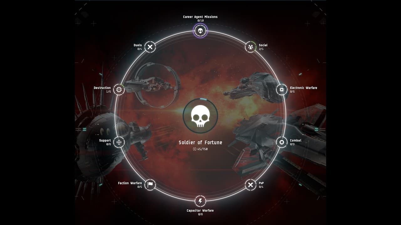 EVE Online - Soldier of Fortune Career Agent Missions 2026-03-10
