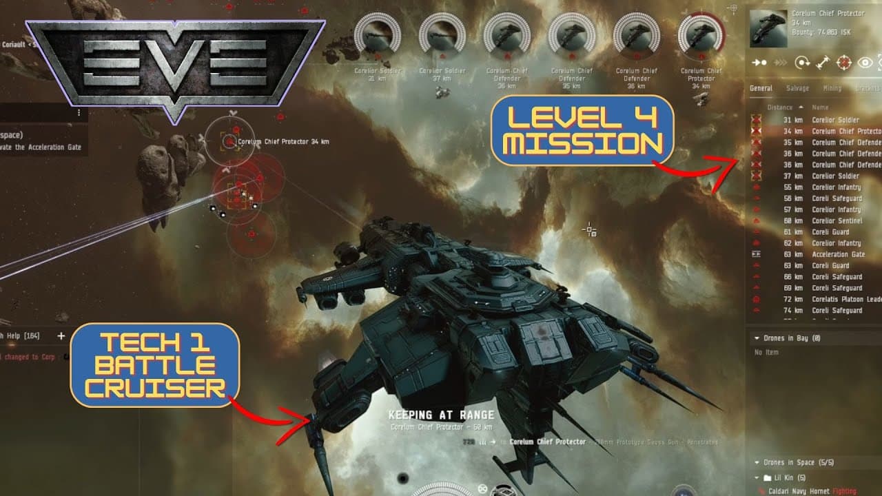 EVE Online: Fitting Guide - Ferox vs Level 4