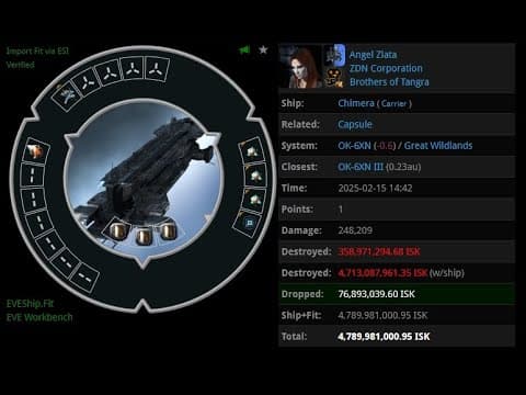 [EVEONLINE / AMC] 15 FEB 2025 Killed chimera in Great Wildlands