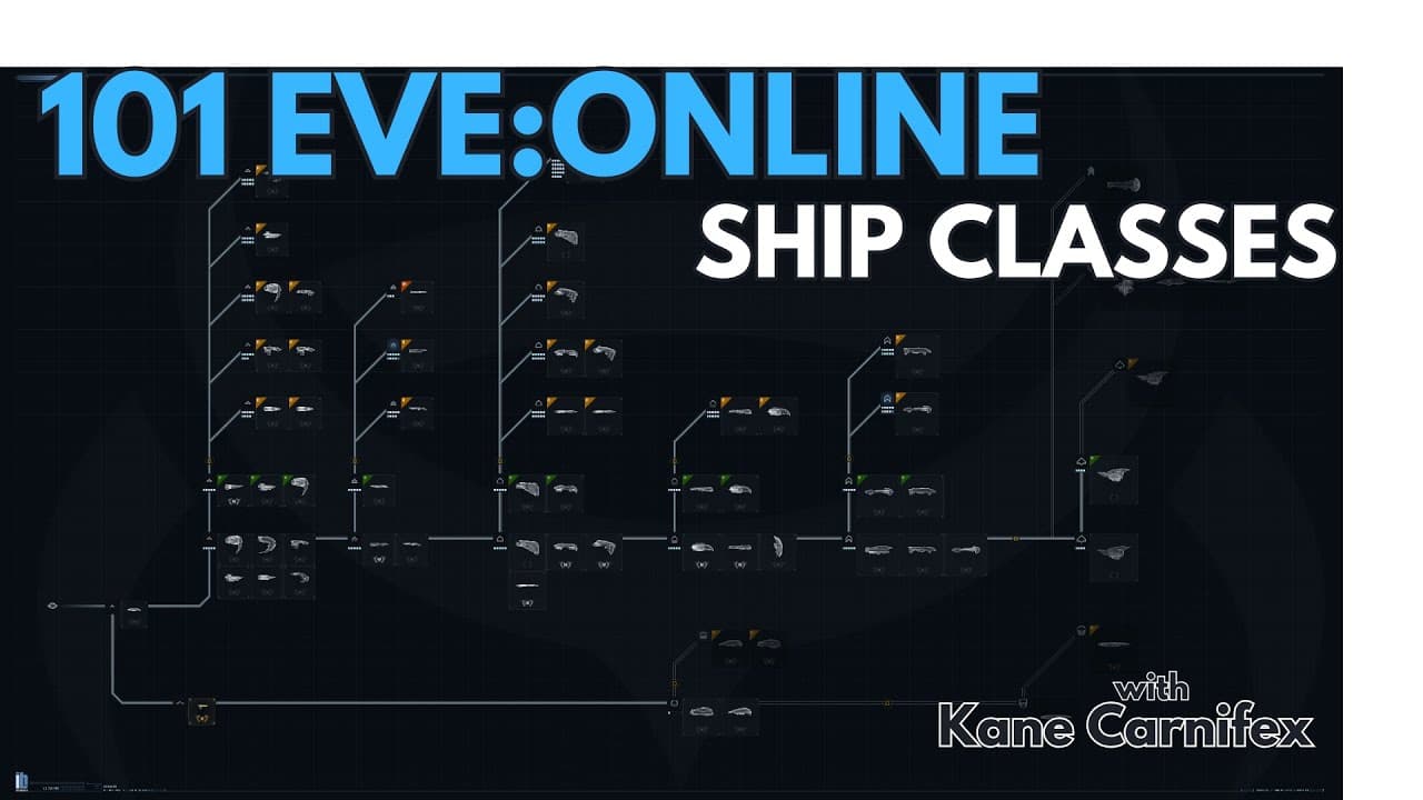 BLA BLA BLA VIEdo about EVE SHIPs 101 Style BLA BLA BLA BLA BLA