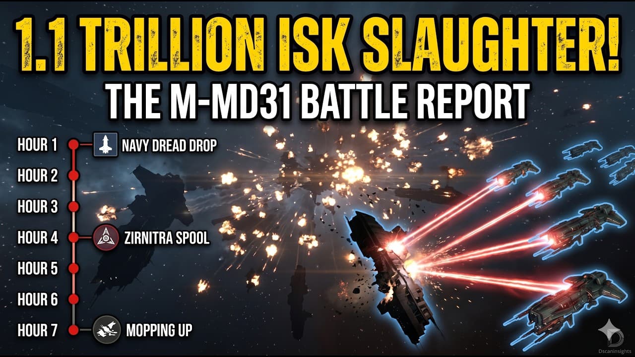 Eve Online, How Goonswarm Won the M-MD31 Capital War | EVE News