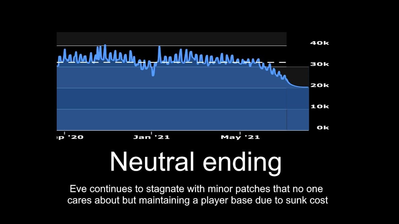 EVE ONLINE  - ALL ENDINGS