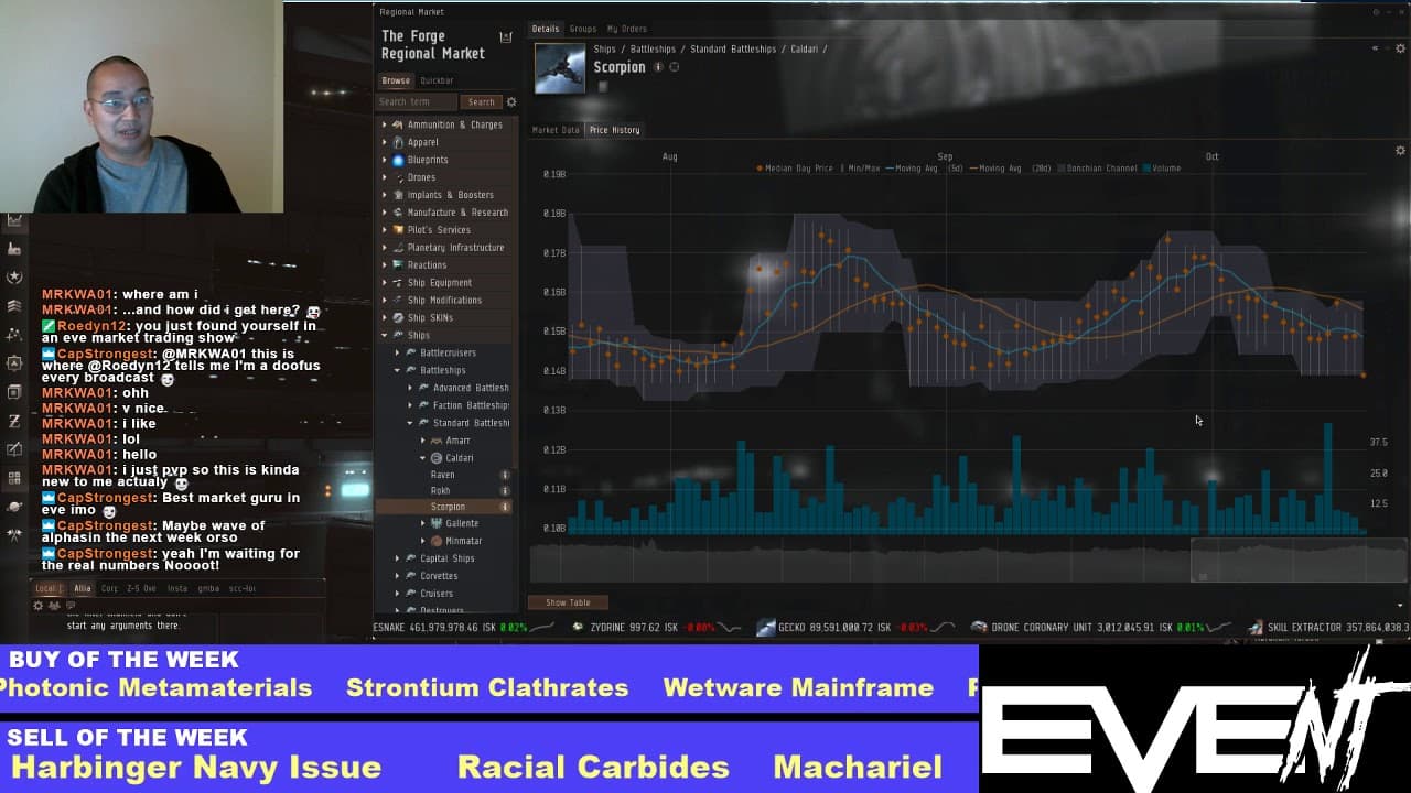 Eve Station Trading EP32