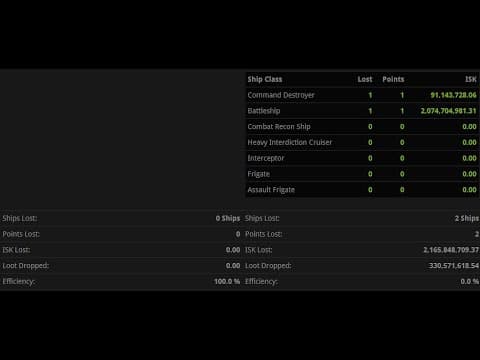 [EVEONLINE / AMC] 12 JUN 2025 Funny incursion