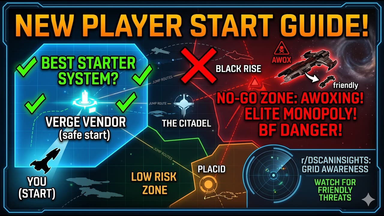 The FW Map Explained: Where to Start in Caldari-Gallente Space (2026)
