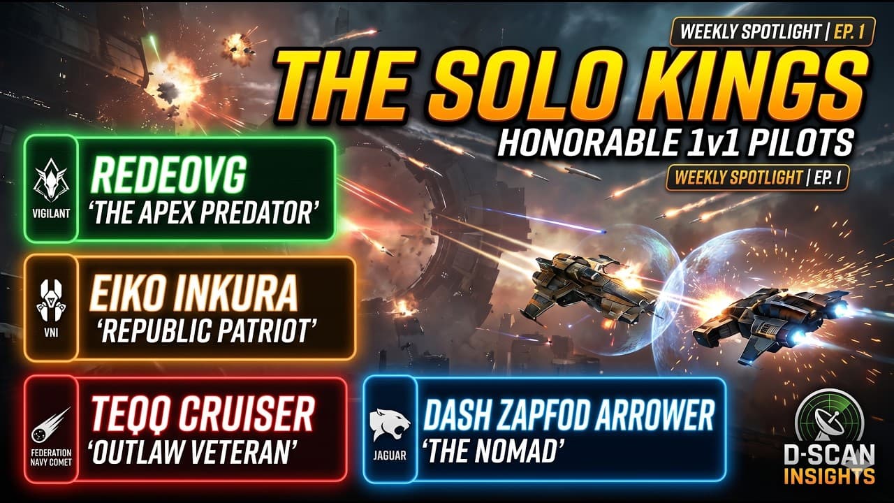 The Solo Kings of New Eden: Honorable 1v1 Pilots | Weekly Spotlight Ep. 1