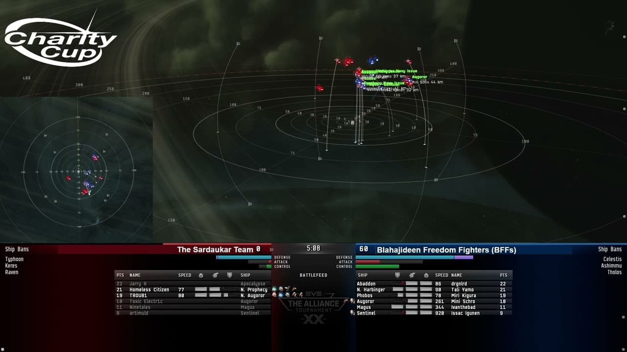EVE Charity Cup - Arena 2, Day 1