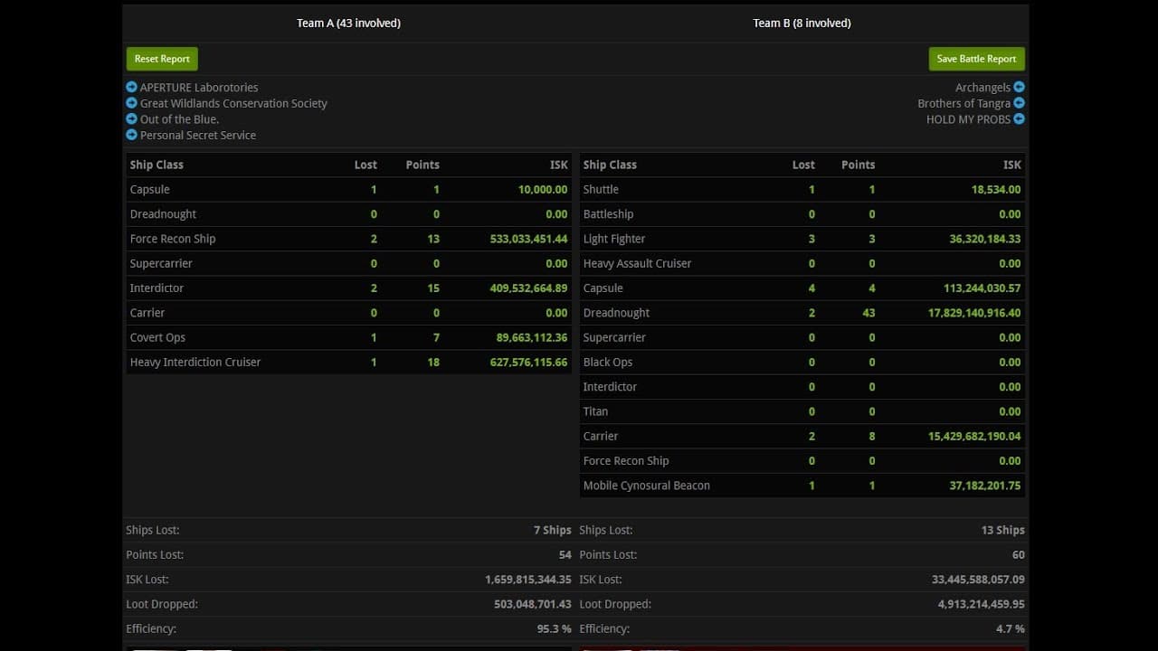[EVEONLINE / AMC] 09 NOV 2025 Killed capital ships in Great Wildlands