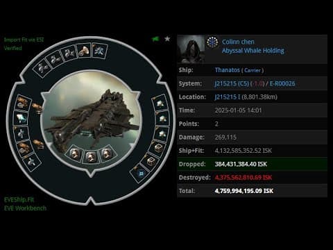 [EVE ONLINE / AMC] 05 JAN 2025 Killed Thanatos in wormhole