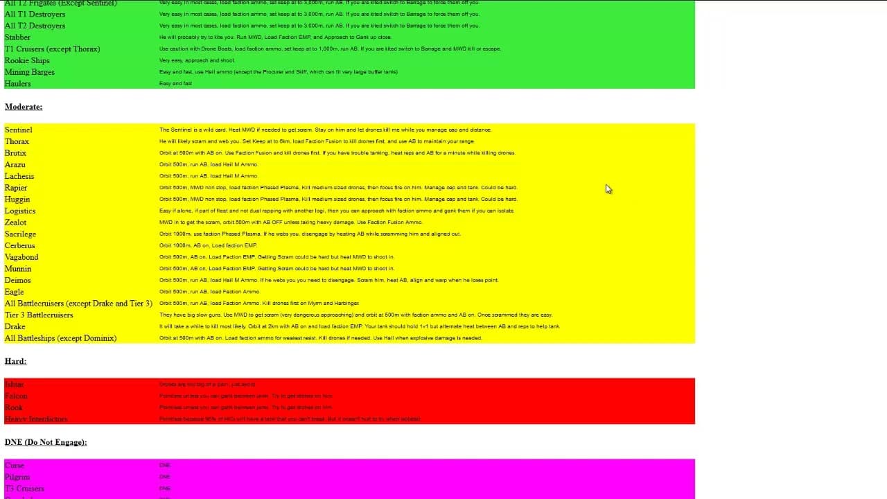 Solo PVP Armor SFI Guide Cheatsheet
