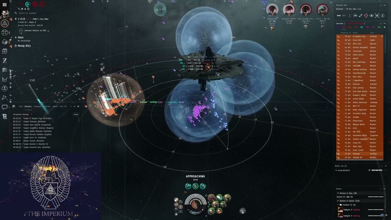 EVE Online - Imperium vs Winter Co & PanFam