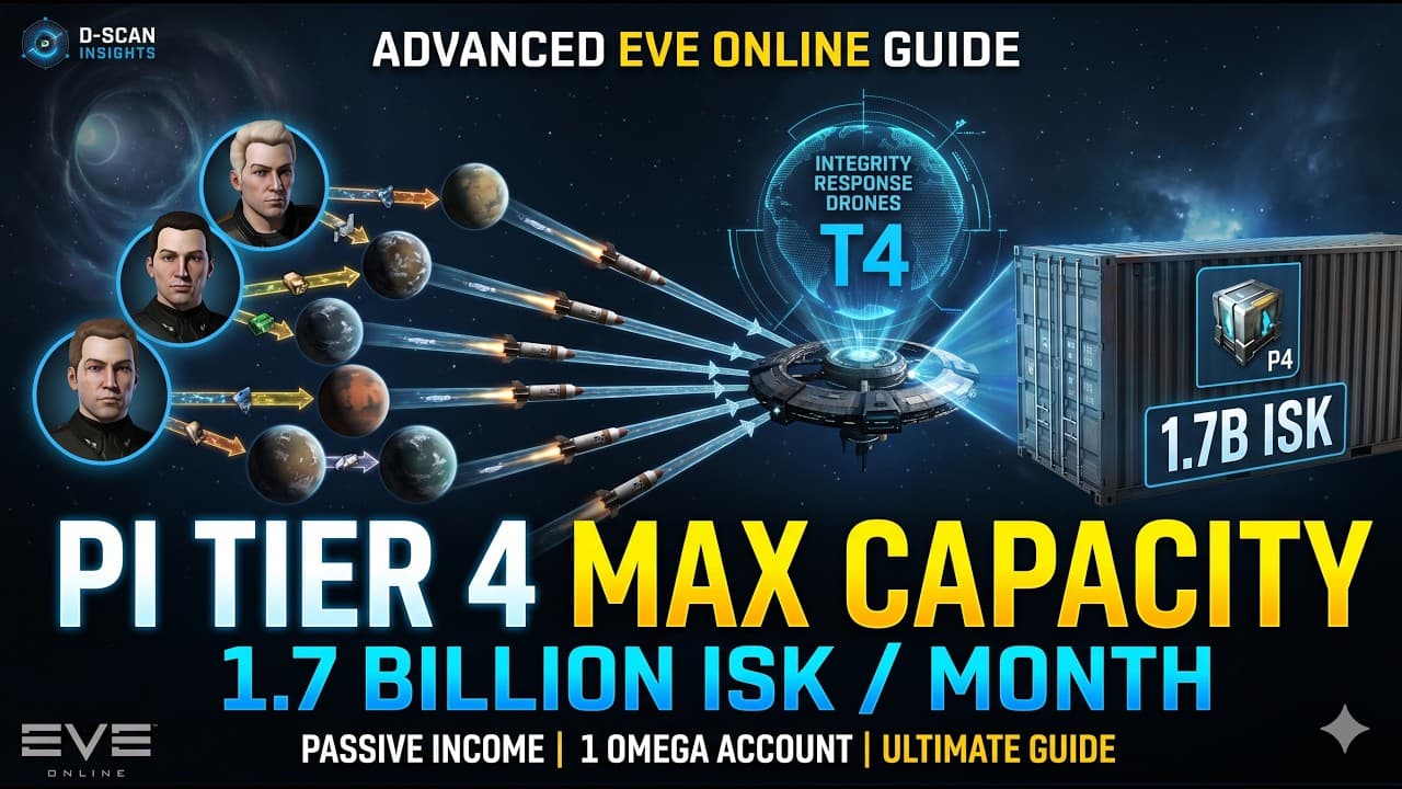 Ultimate PI Tier 4 Guide (Max Capacity on 1 Omega Account) How to make any PI4 item - part 1