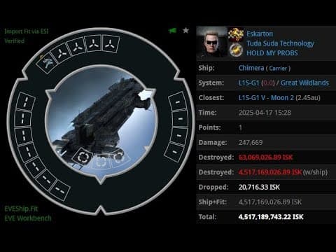 [EVEONLINE / AMC] 17 APR 2025 Killed Chimera in Great Wildlands