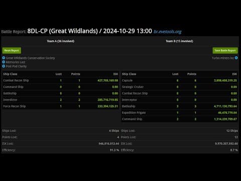 [EVE ONLINE / AMC]  Happy, enjoy incursion in Great Wildlands