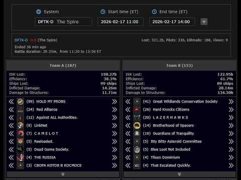 [EVEONLINE / AMC][Diary] 17 FEB 2026 LineBattle2 in The Spire