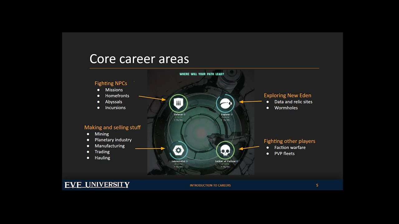 Introduction to EVE Careers Class