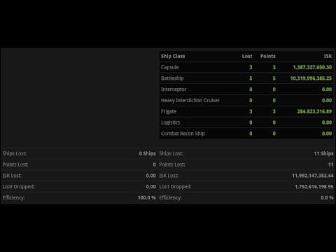 [EVEONLINE /AMC] 11 JUN 2025 Funny incursion