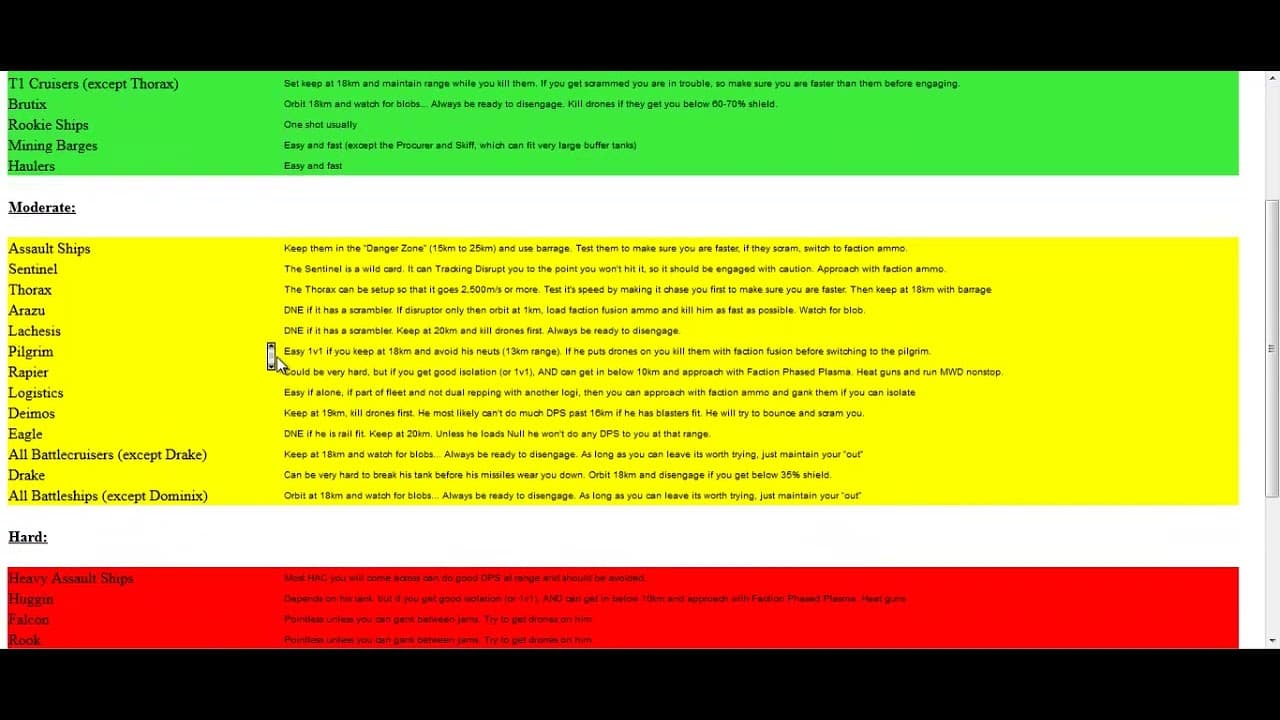 Solo PVP Nano SFI CheatSheet
