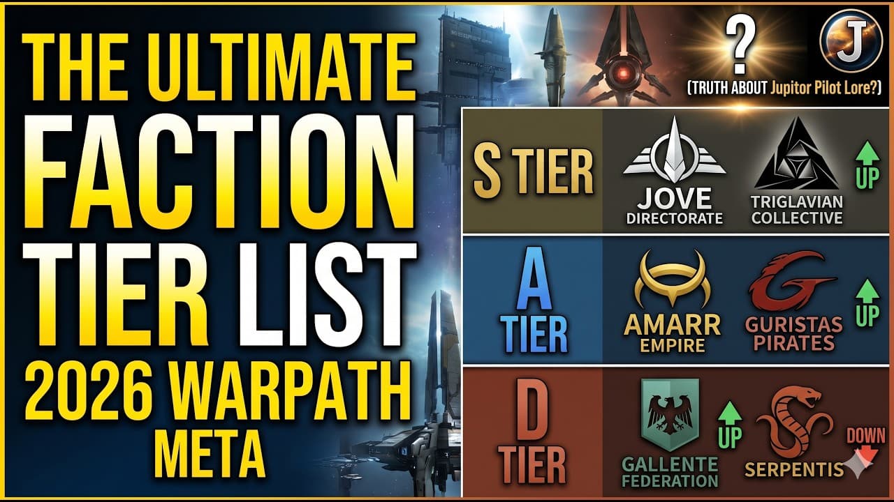 Ranking the Most Powerful Factions in EVE Online (Lore & Tech Tier List) - part 4 (and last)
