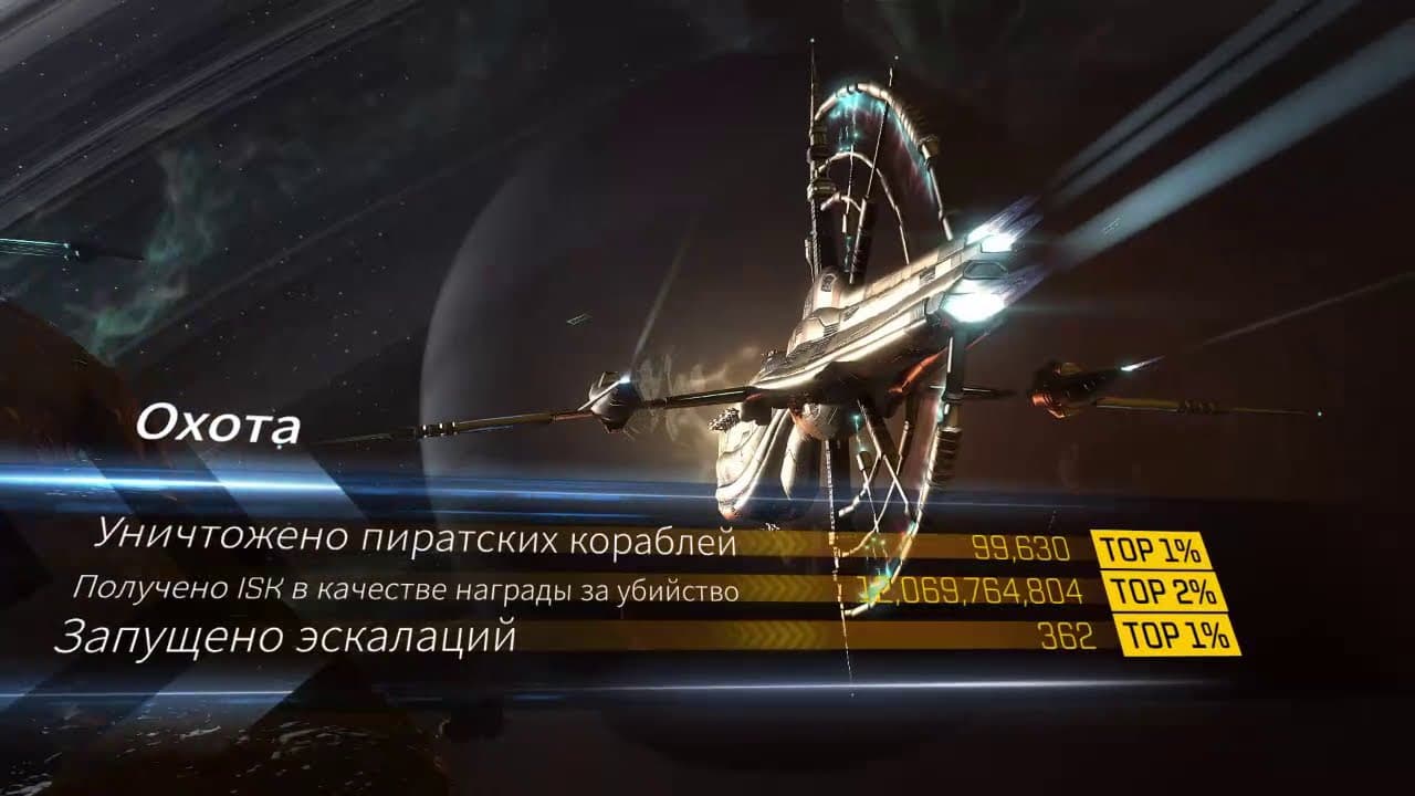 EVE-online мой 2020 год по версии CCP