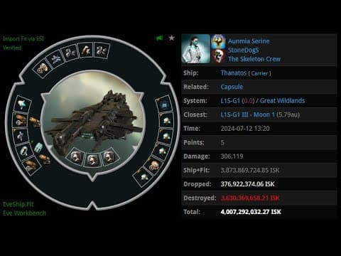 [EVE ONLINE / AMC] 12 JUL 2024 Killed Thanatos in Great Wildlands