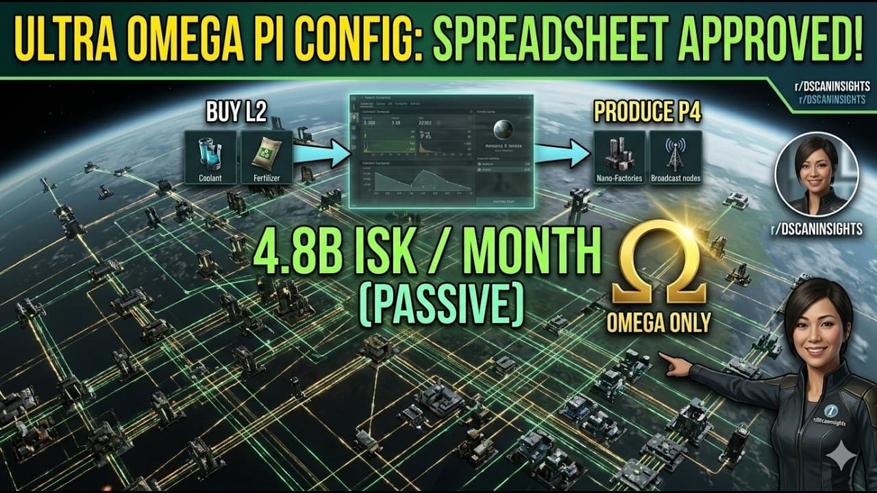 Why Your PI Sucks: My High-Yield Omega Factory Configuration (2026)