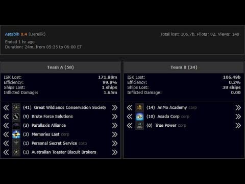 [EVE ONLINE / AMC] How to earn 100bil per hour in low sec incursion