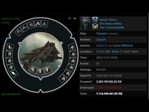 [EVE ONLINE / AMC] 31 OCT 2023 Killed Thanatos in Great Wildland